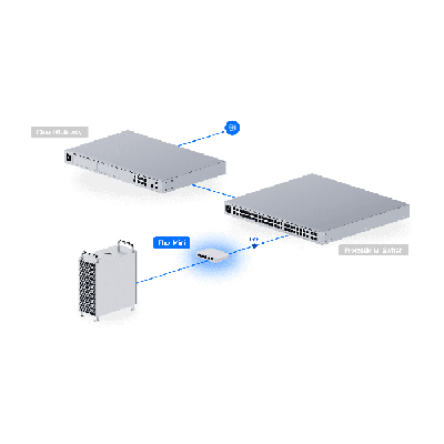 UniFi Compact 5Port Gigabit Desktop Switch | ByteNova